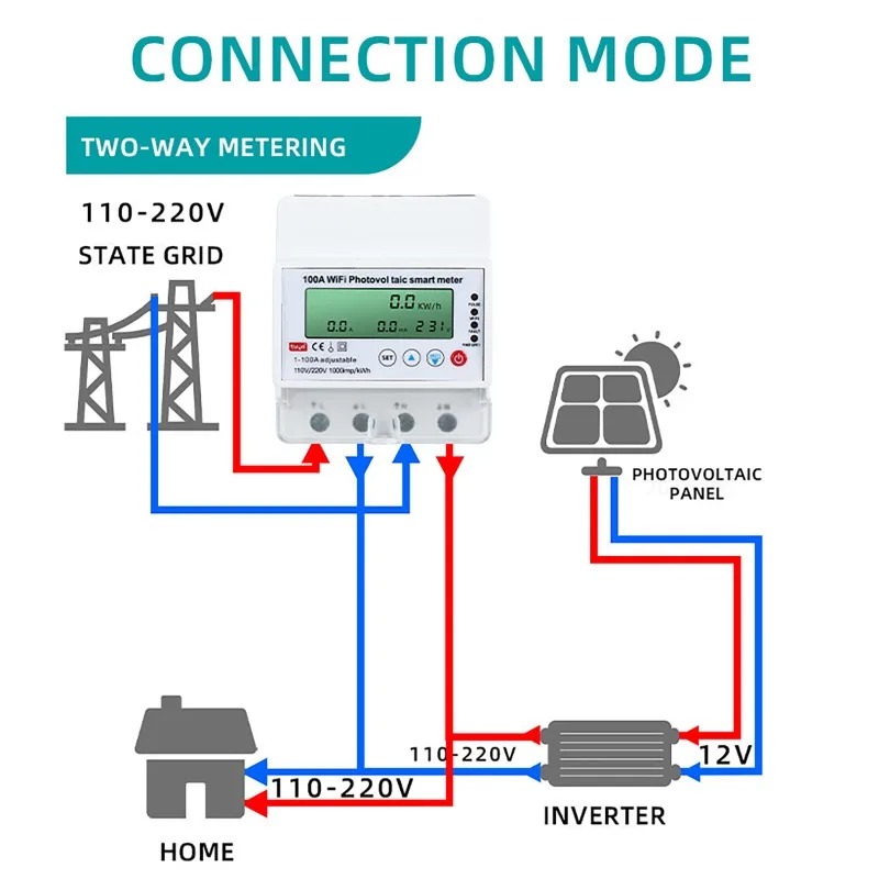 Renewable Energy House - 4P 1-100A WiFi Photovoltaic Smart Meter