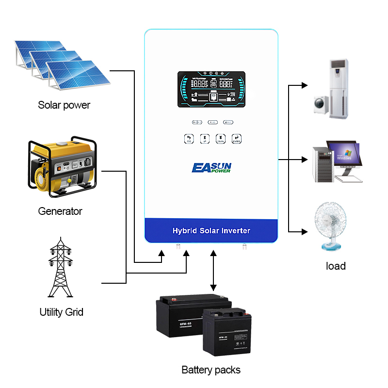 EASUN POWER 4KW Inverter 110V  - Renewable Energy House recension och pris