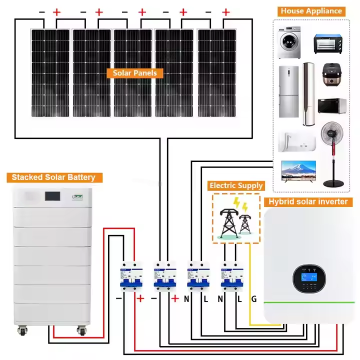Solar Panels with Battery and  - Solar Panel System 10Kw recension och pris