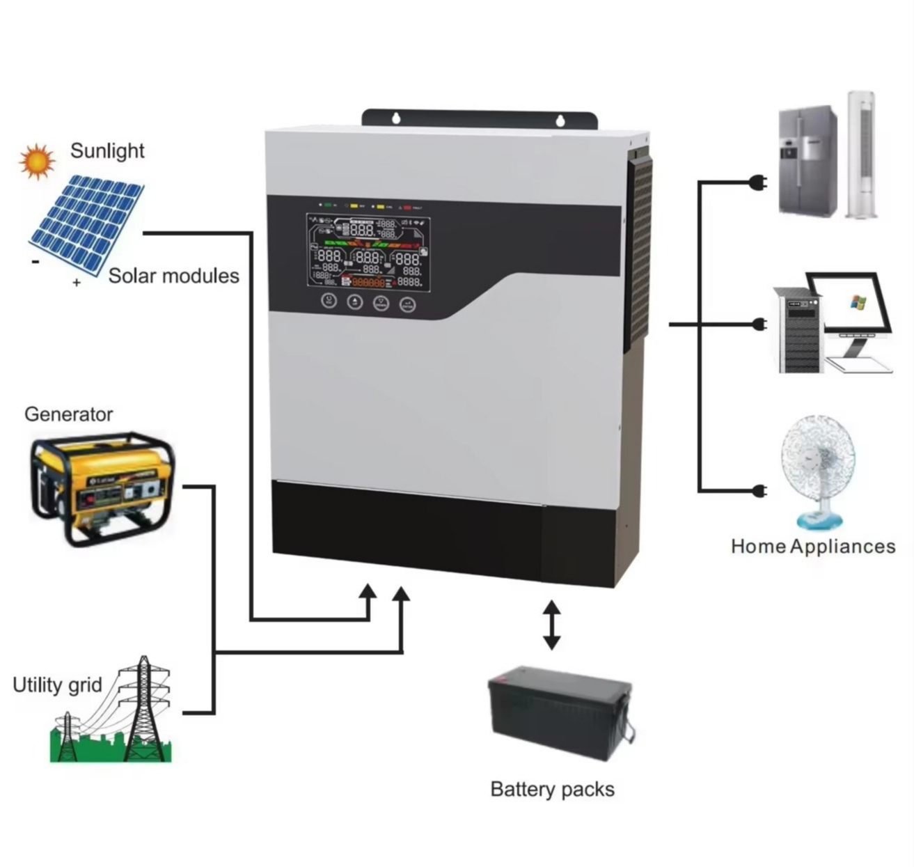 1kw 1kva 2kw 2kva 3kw  5kw 5kv - Hybrid Solar Inverter recension och pris