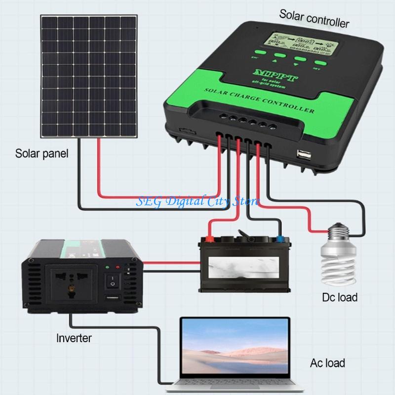U75B Advanced MPPT Technology  - Renewable Energy Technology recension och pris