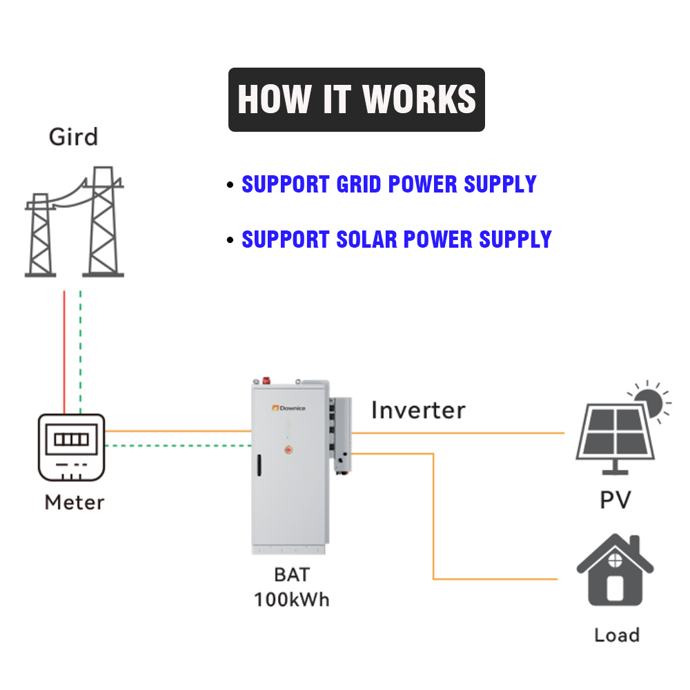 Industrial & Commercial Renewa - Renewable Energy Bess recension och pris