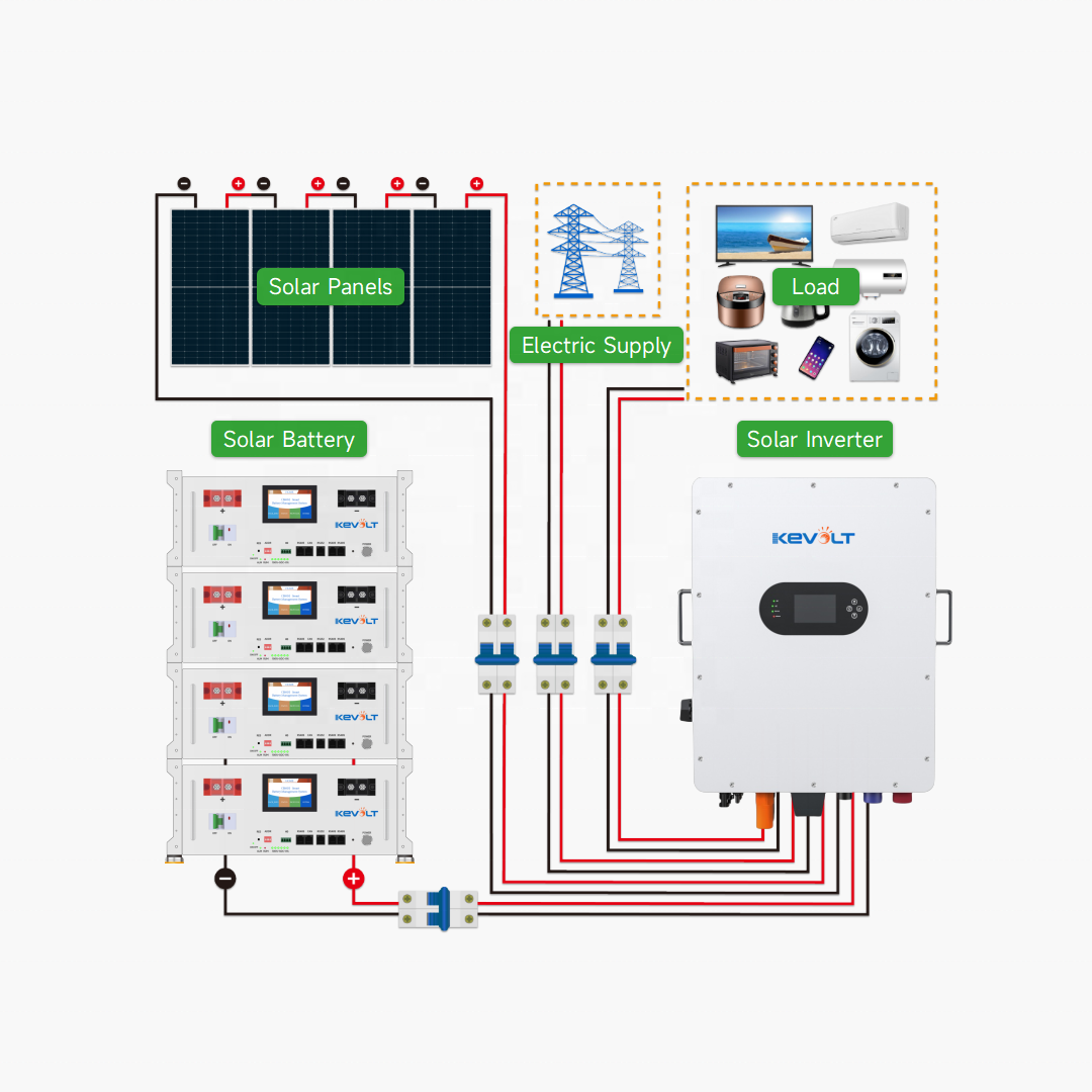 New Energy 10kW 20kW 30kW Sola - Solar Panel System 10Kw recension och pris