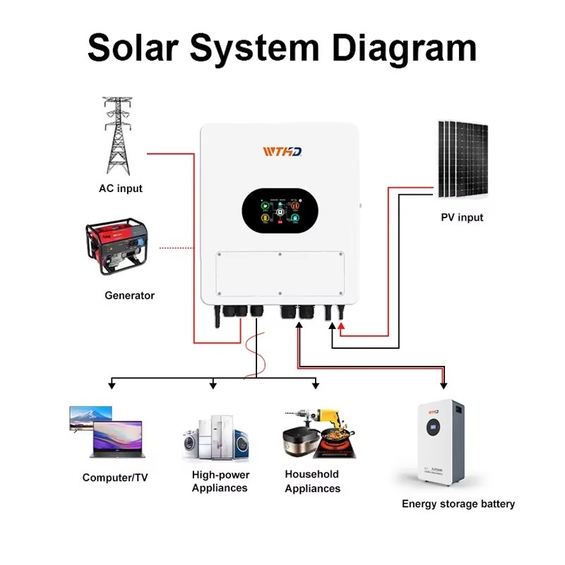 Single Phase IP65 Hybrid Solar - Hybrid Solar Inverter recension och pris