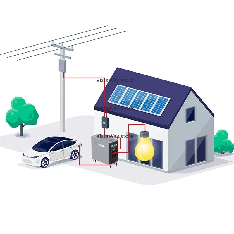 Asgoft 6kWh system container s - Renewable Energy Technology recension och pris