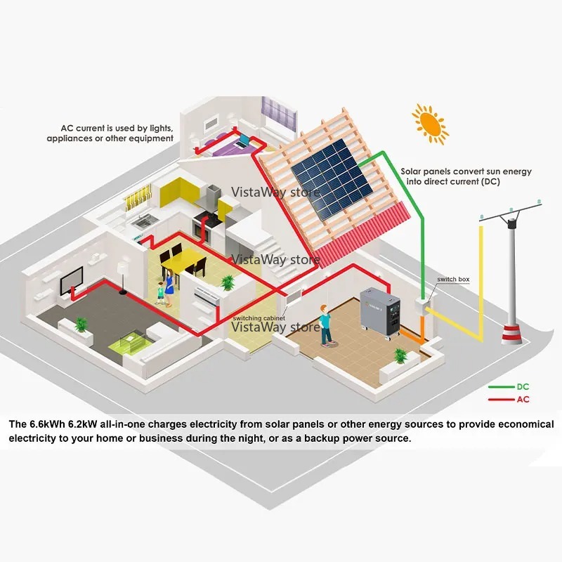 Asgoft 6kWh system container s - Renewable Energy Technology recension och pris