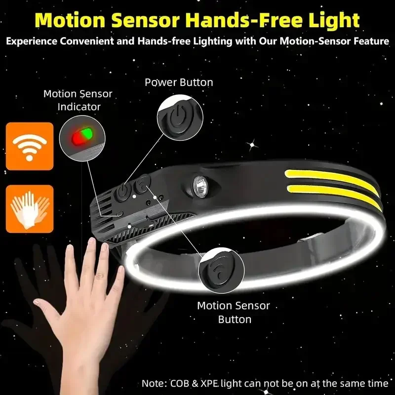 LED Sensor Headlamp Built-in B - Renewable Energy Battery recension och pris