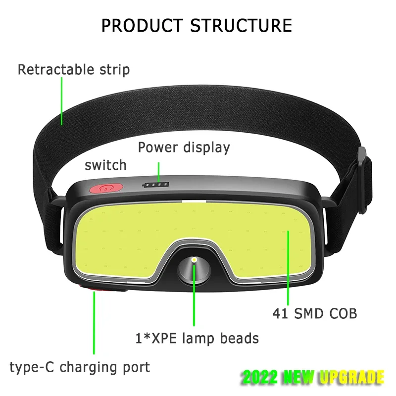 COB Portable LED Headlights Ou - Renewable Energy Battery recension och pris