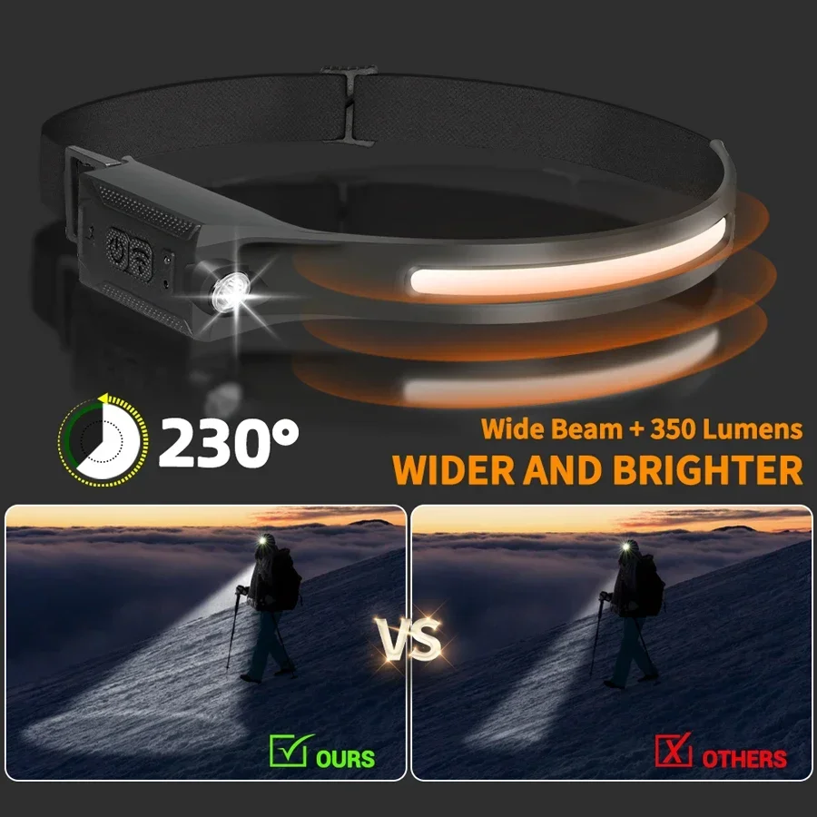 LED Headlamp USB Rechargeable  - Renewable Energy Battery recension och pris