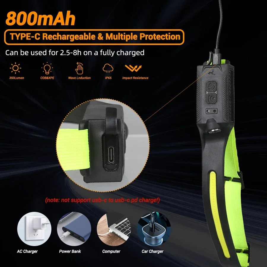 LED Headlamp USB Rechargeable  - Renewable Energy Battery recension och pris