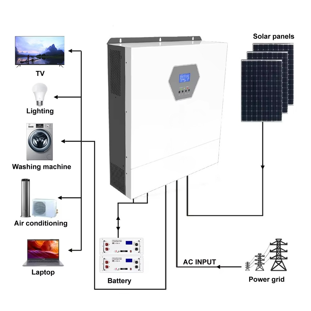 10kw 220/230v Single Phase Max - Hybrid Solar Inverter recension och pris