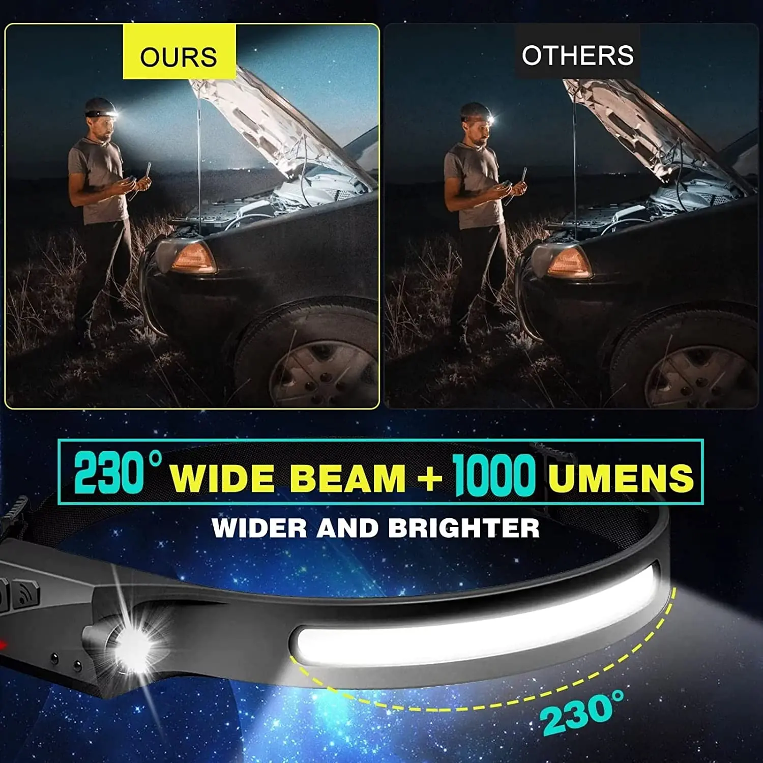 Sensor Headlamp LED Head Flash - Renewable Energy Battery recension och pris