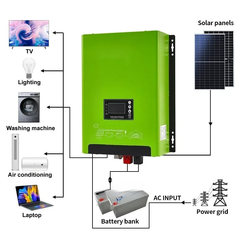 3KW 5KW Single Phase Low Frequ - Hybrid Solar Inverter recension och pris