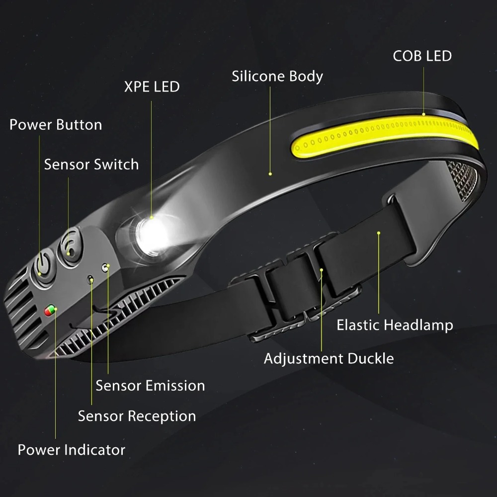 COB LED Induction Headlamp USB - Renewable Energy Battery recension och pris