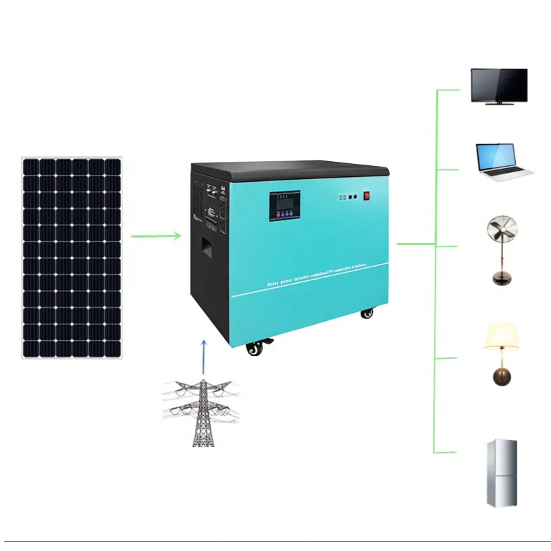 Conversion Kits Factory Produc - Renewable Energy Technology recension och pris