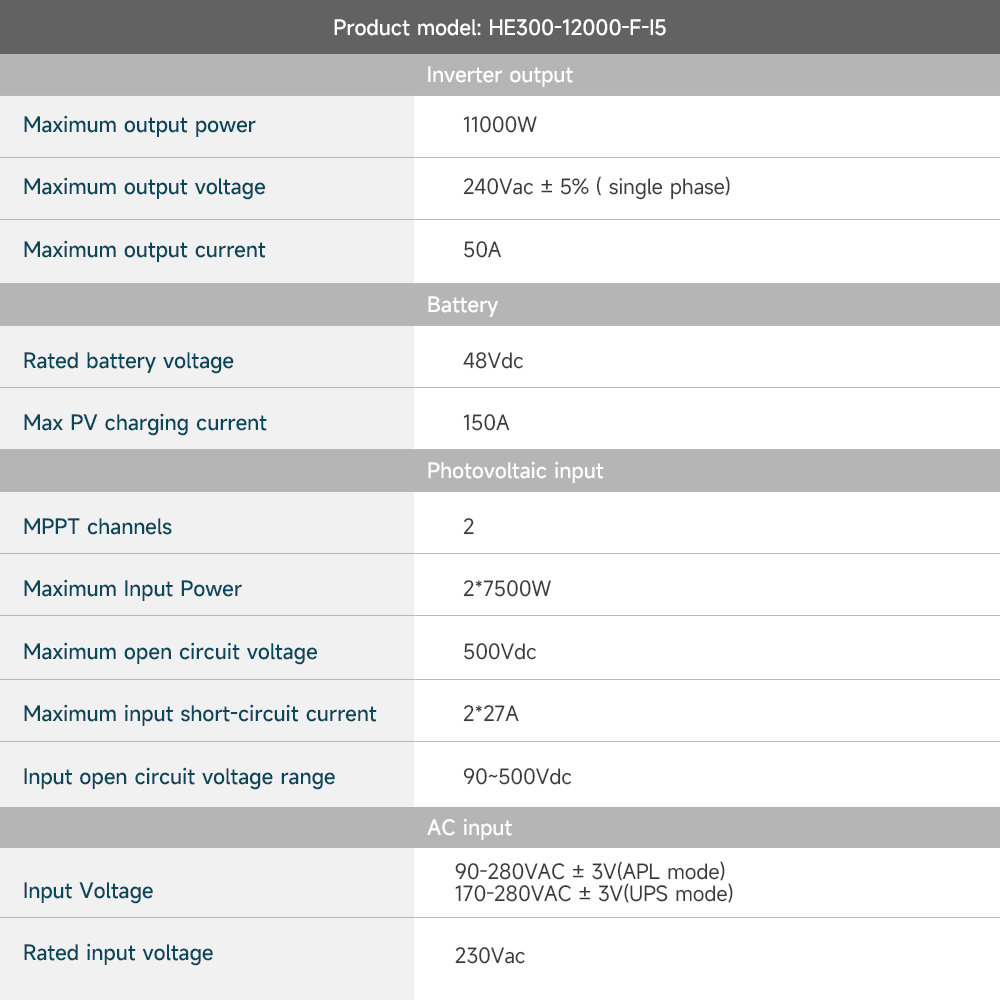 10kw 11kw 12kw 11kva 11000kva  - Hybrid Solar Inverter recension och pris
