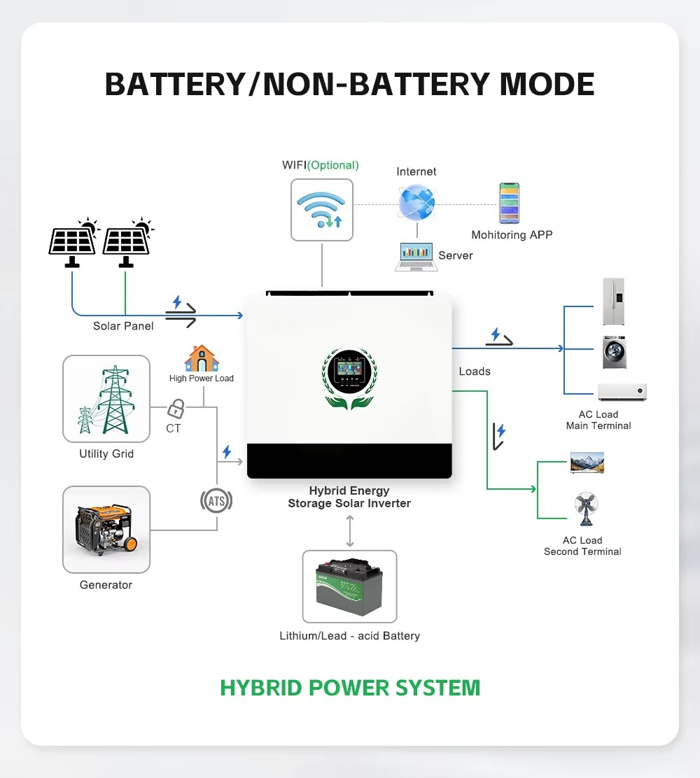 MPPT&Output 550VDC Hybrid Sola - Hybrid Solar Inverter recension och pris