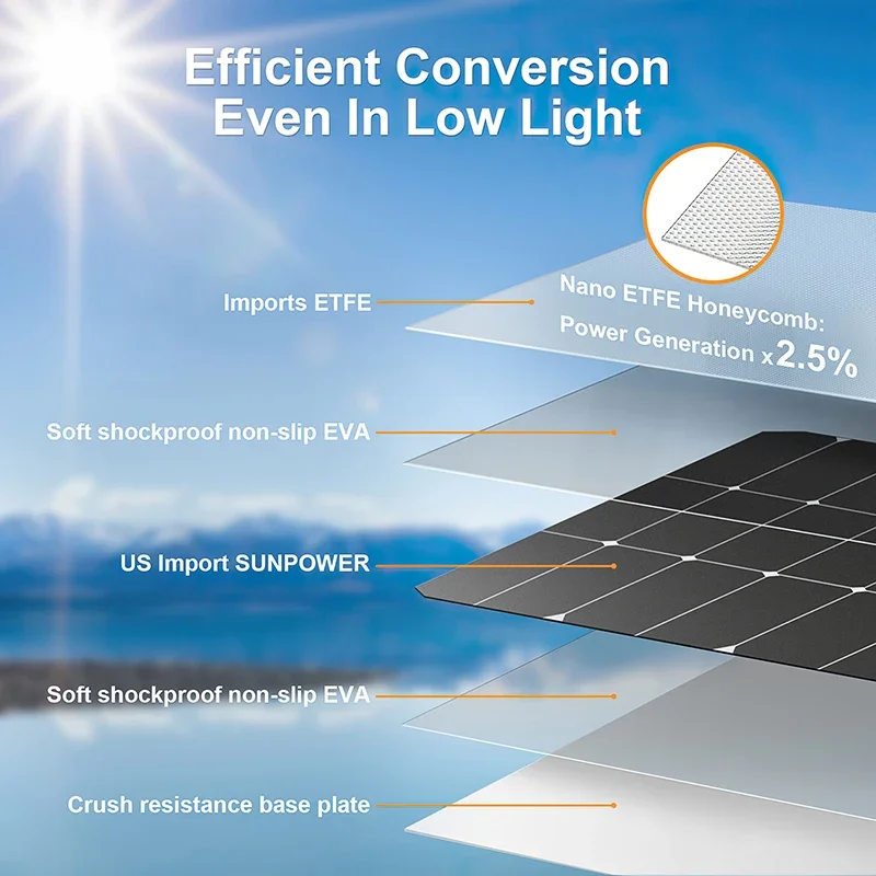 4000W Solar Panel Kit 12V To 1 - Renewable Energy House recension och pris